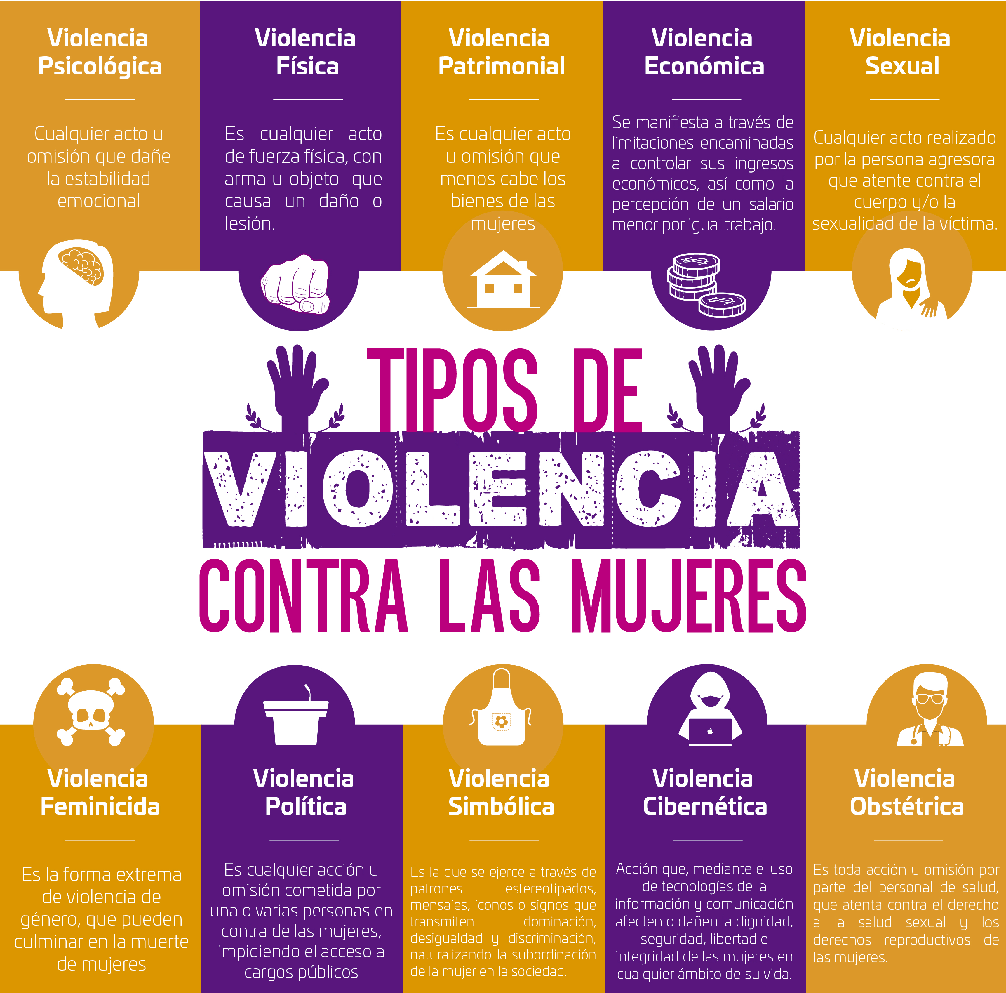 Tipos de violencia contra las mujeres – Secretaría de Administración