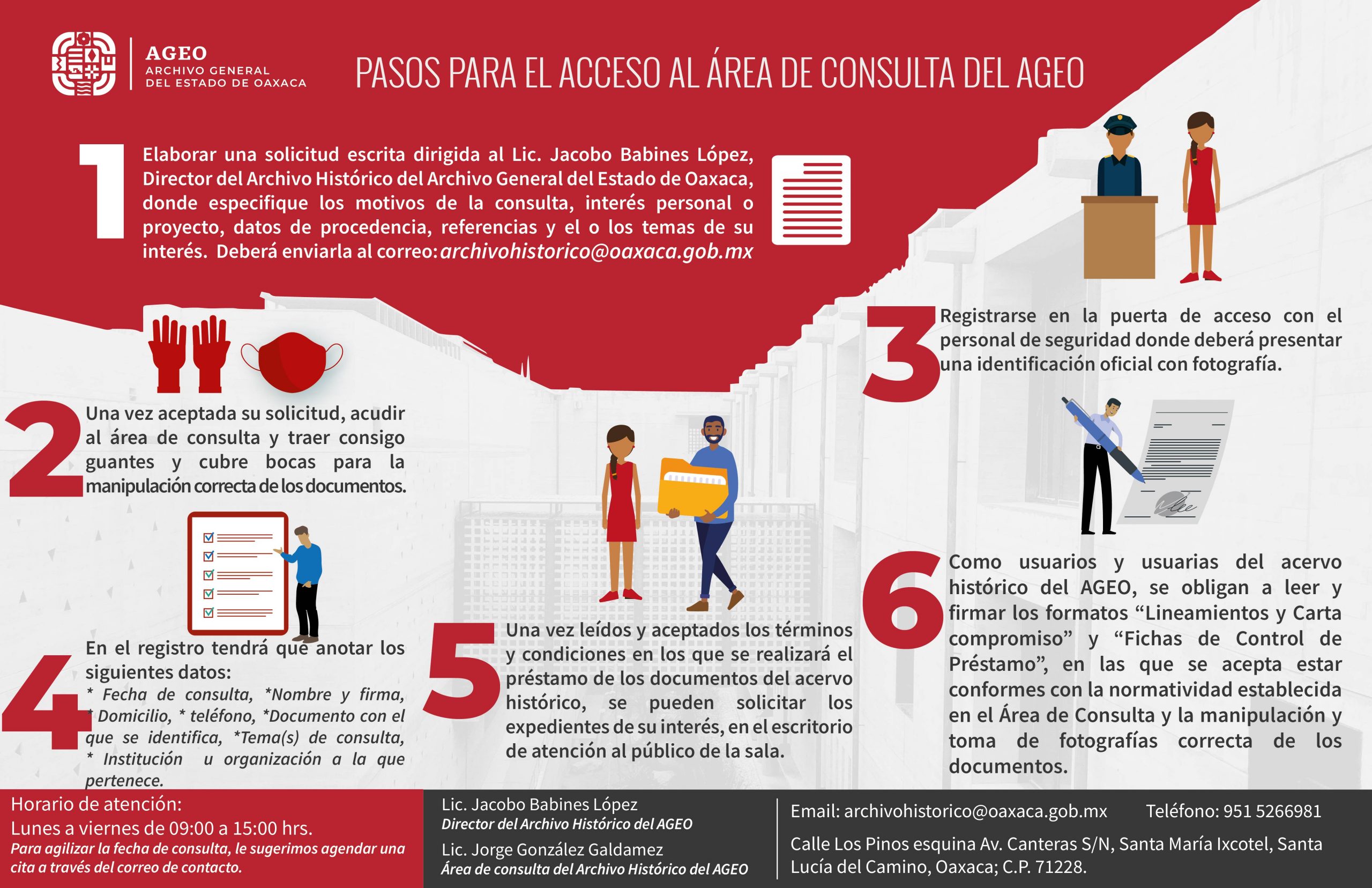 Pasos para el acceso al área de consulta del Archivo Histórico Pasos para el acceso al área de consulta del Archivo Histórico