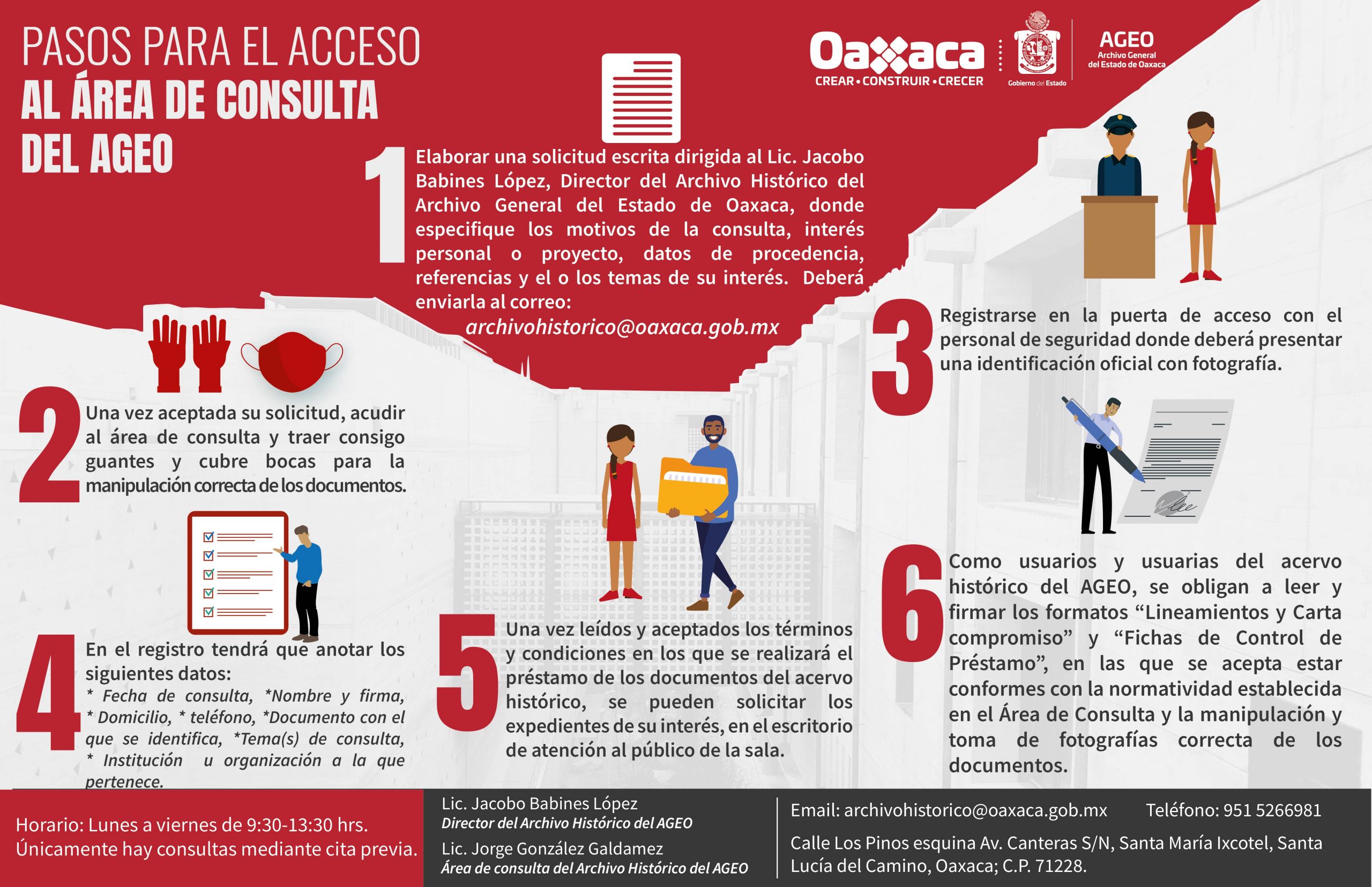 Pasos para el acceso al área de consulta del Archivo Histórico Pasos para el acceso al área de consulta del Archivo Histórico