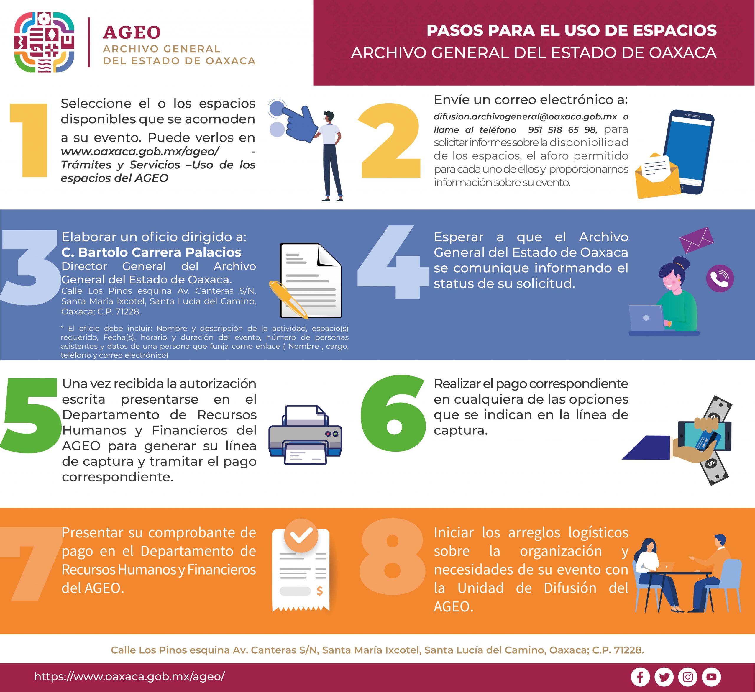 Uso de los espacios del AGEO Uso de los espacios del AGEO