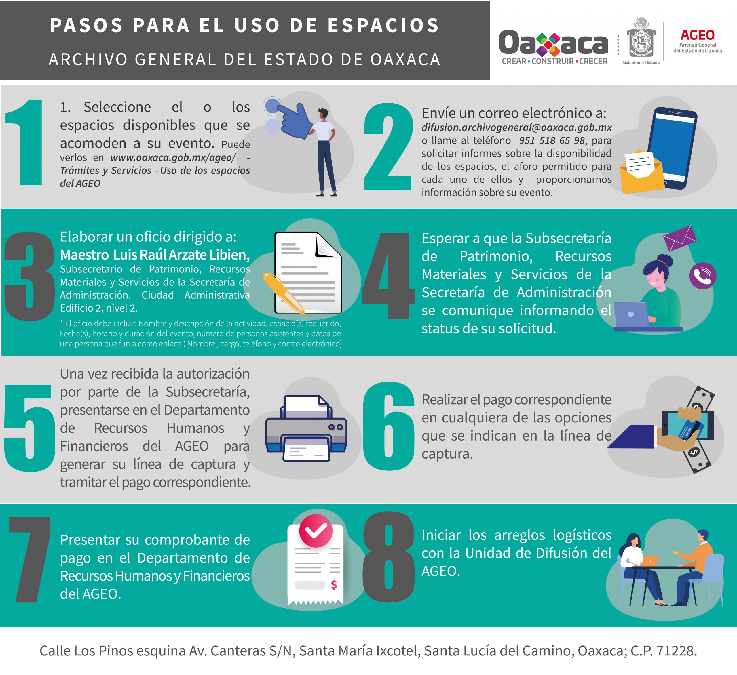 Uso de los espacios del AGEO Uso de los espacios del AGEO