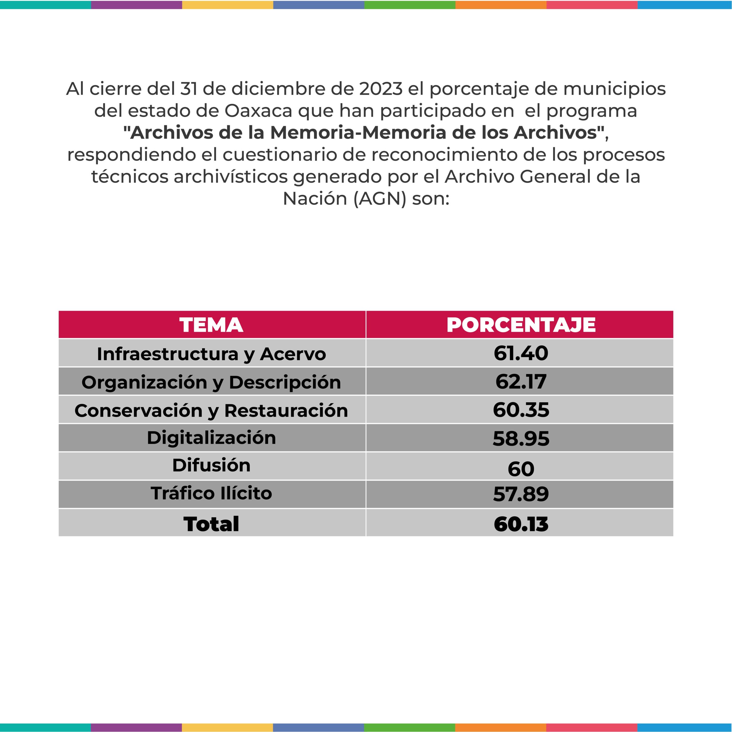 Memoria de los archivos-Archivos de la Memoria