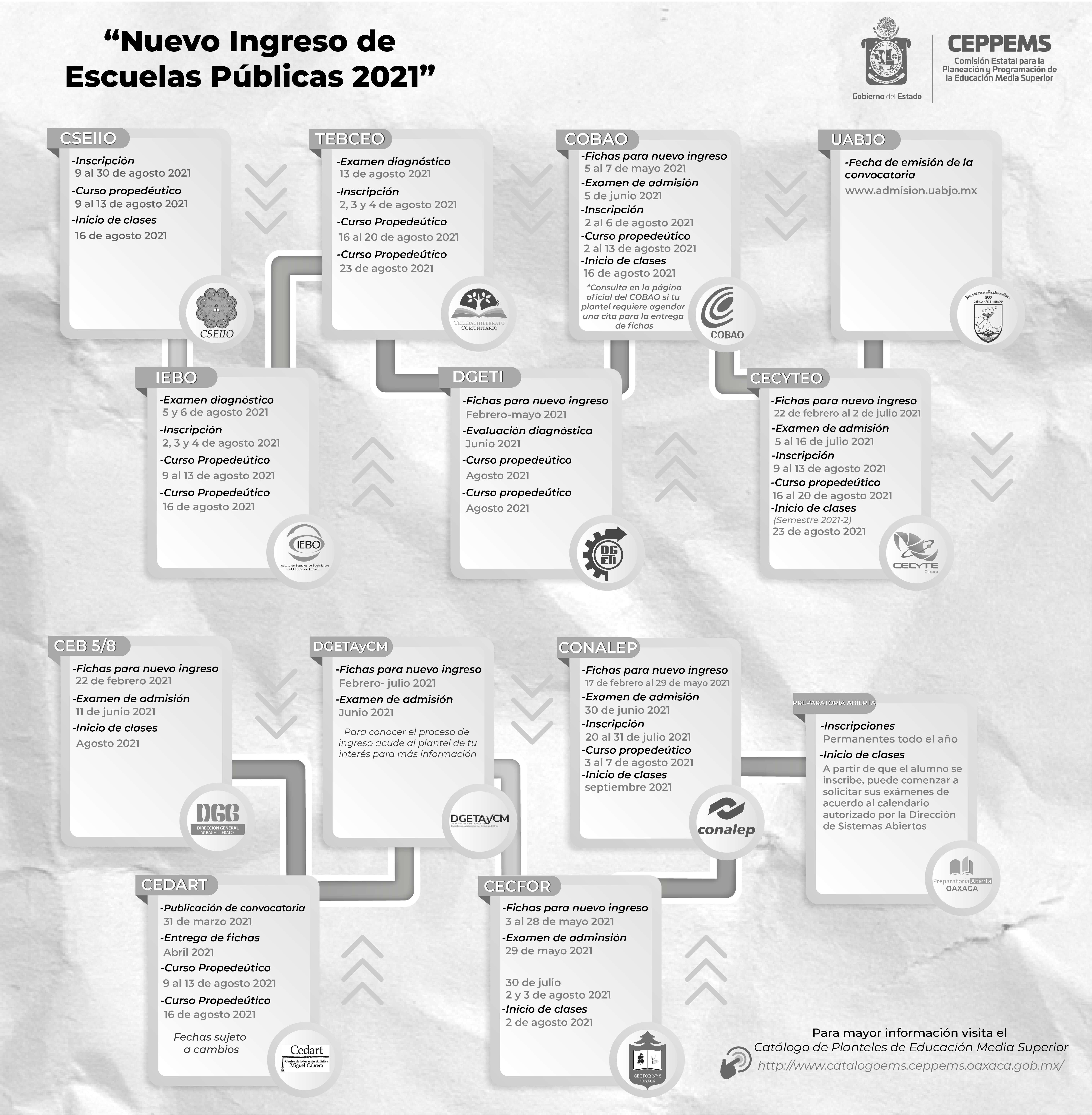 Infografía 2021