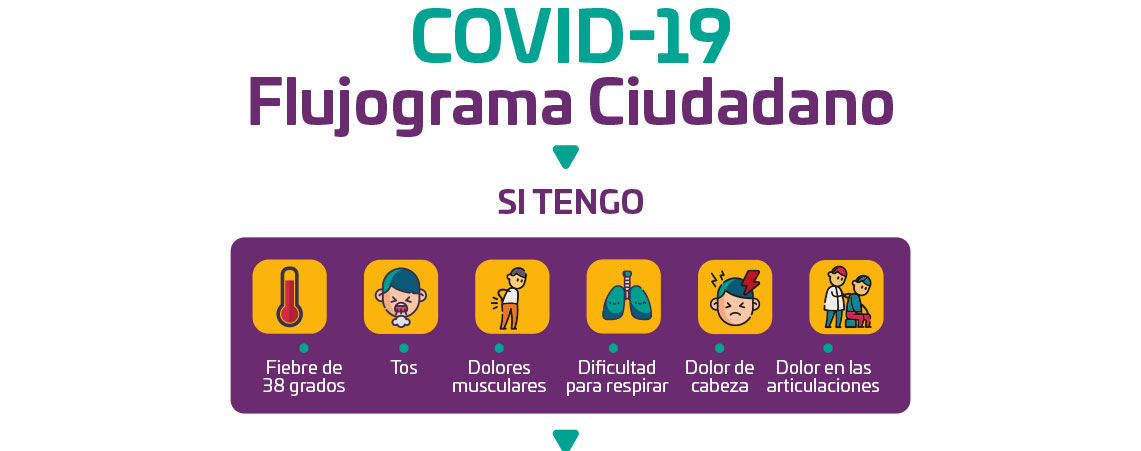 Flujograma Ciudadano