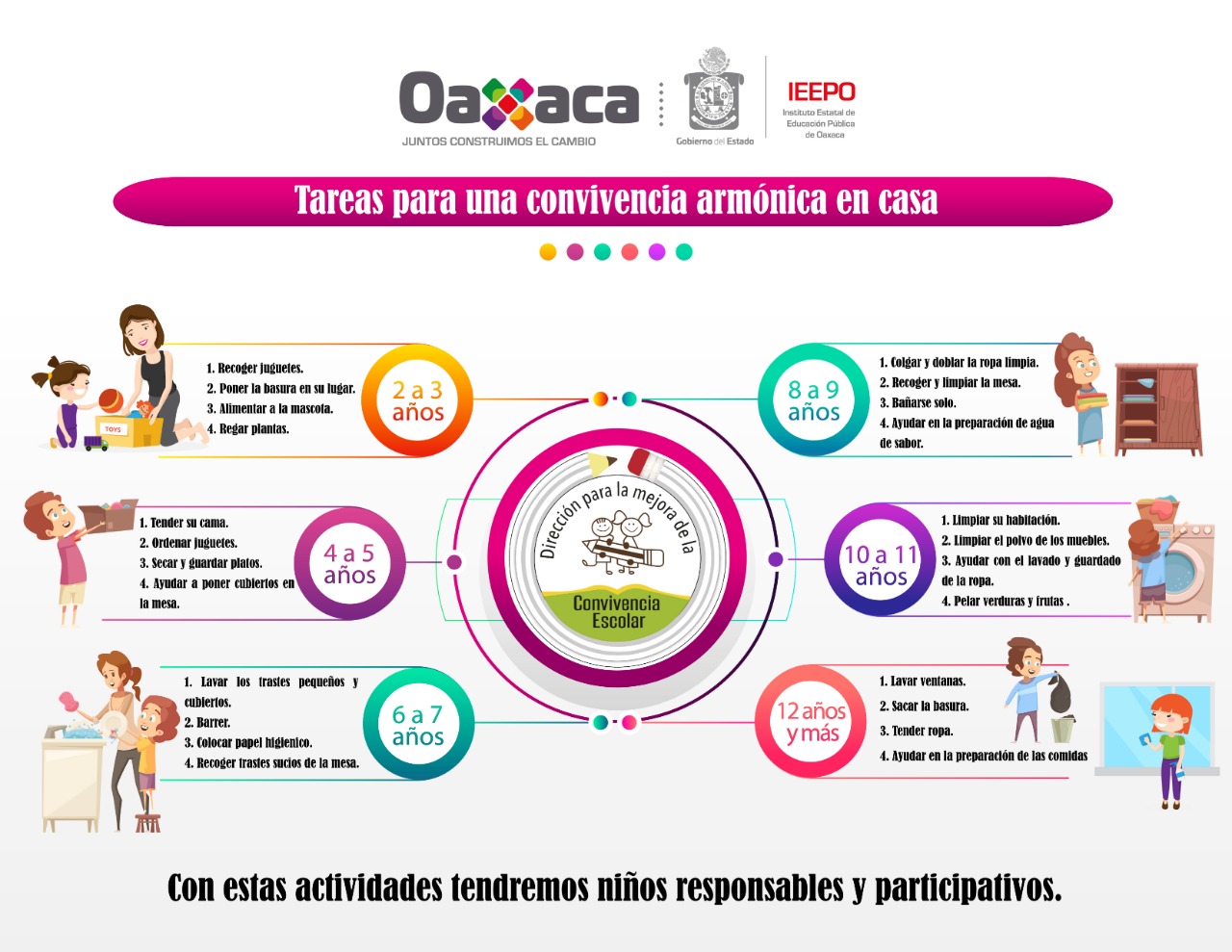 https://www.oaxaca.gob.mx/comunicacion/wp-content/uploads/sites/28/2020/04/01-IEEPO.jpeg
