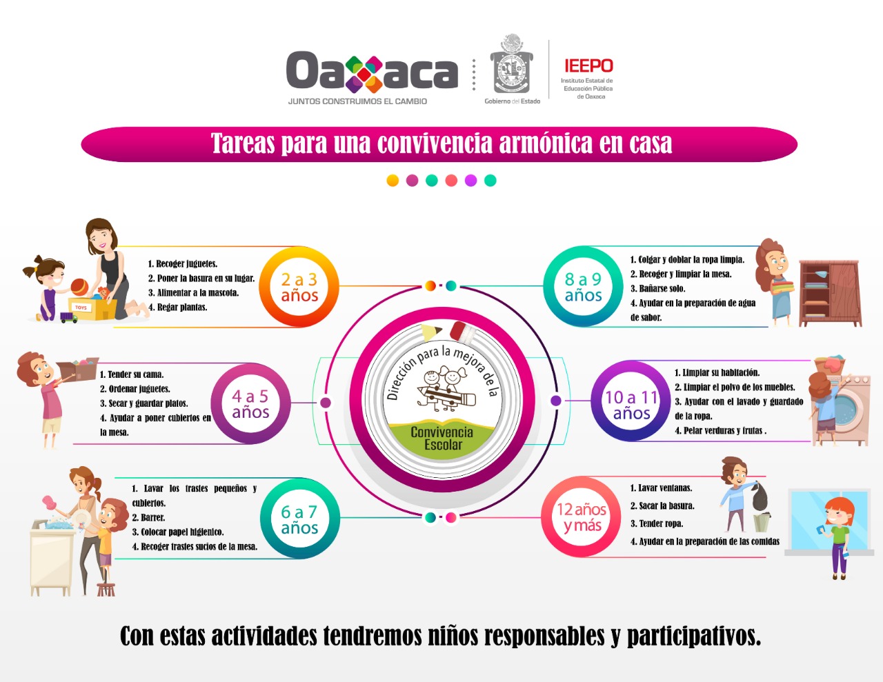 CONVIVENCIA ARMÓNICA EN LA FAMILIA