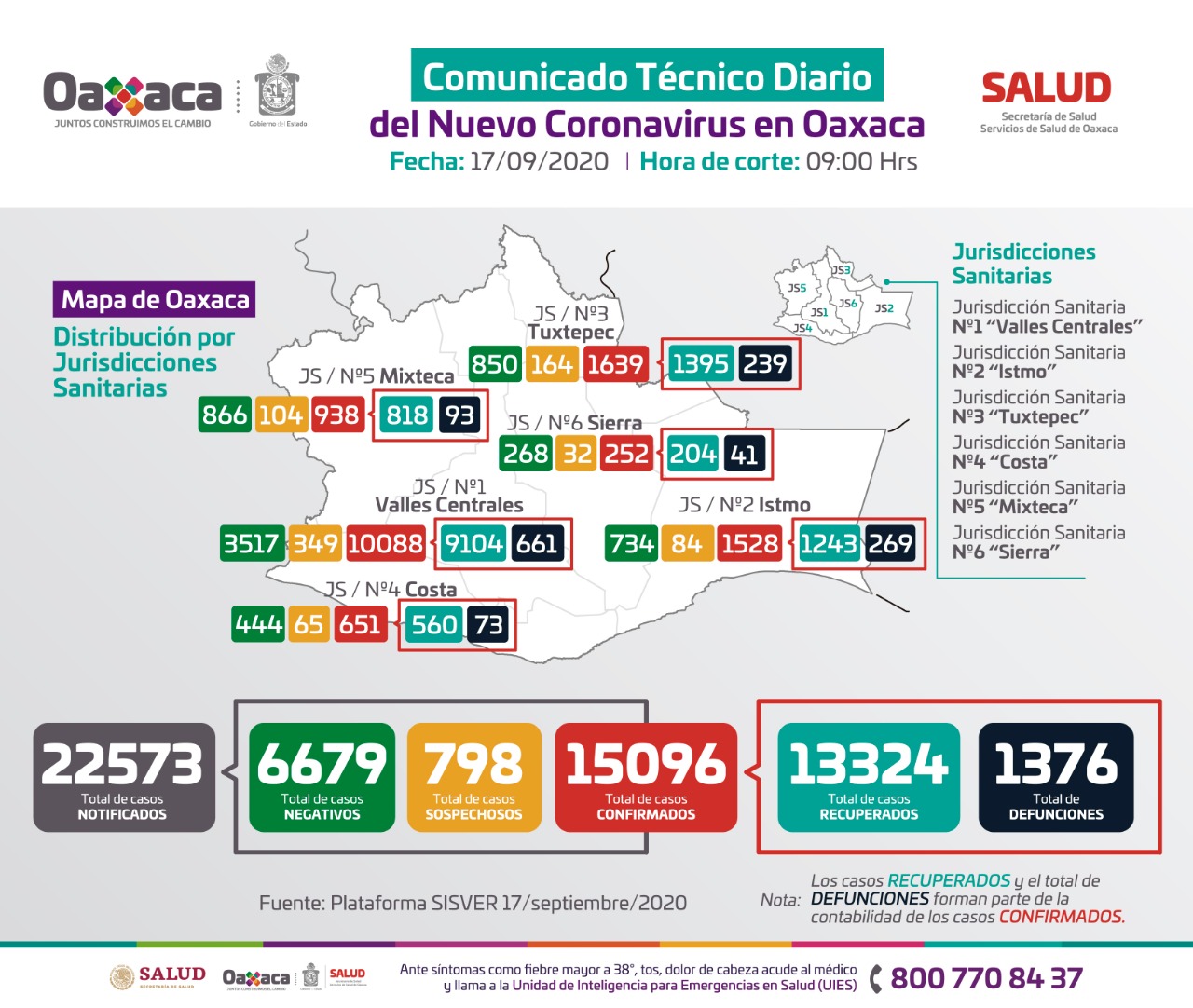 Oaxaca Continua En Semaforo Naranja Importante El Uso Obligatorio De Cubrebocas La Sana Distancia Y El Lavado De Manos Frecuente Sso Coordinacion General De Comunicacion Social Y Voceria Del Gobierno Del