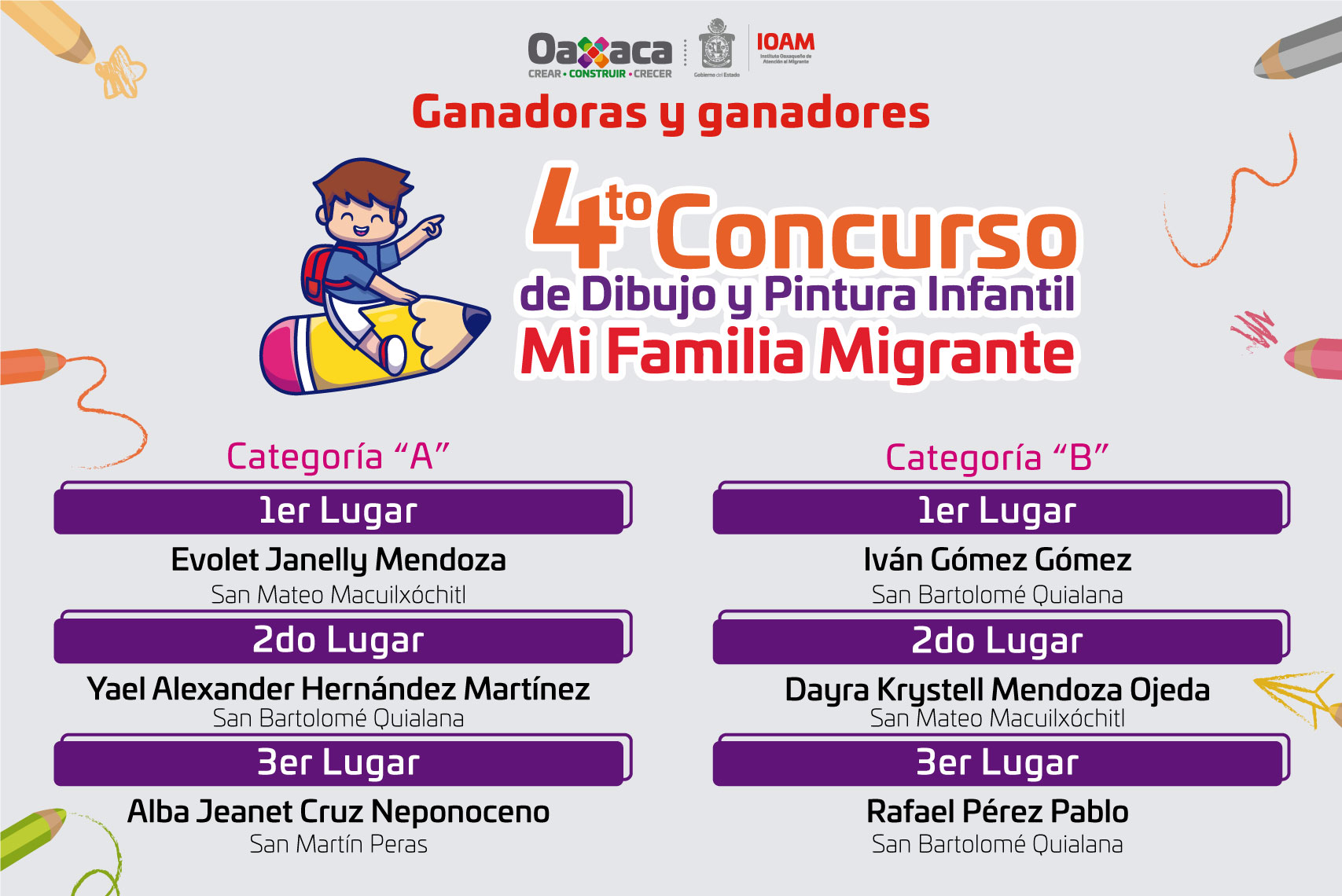 Anuncia IOAM ganadores del Cuarto Concurso de Dibujo y Pintura Infantil “Mi Familia Migrante”