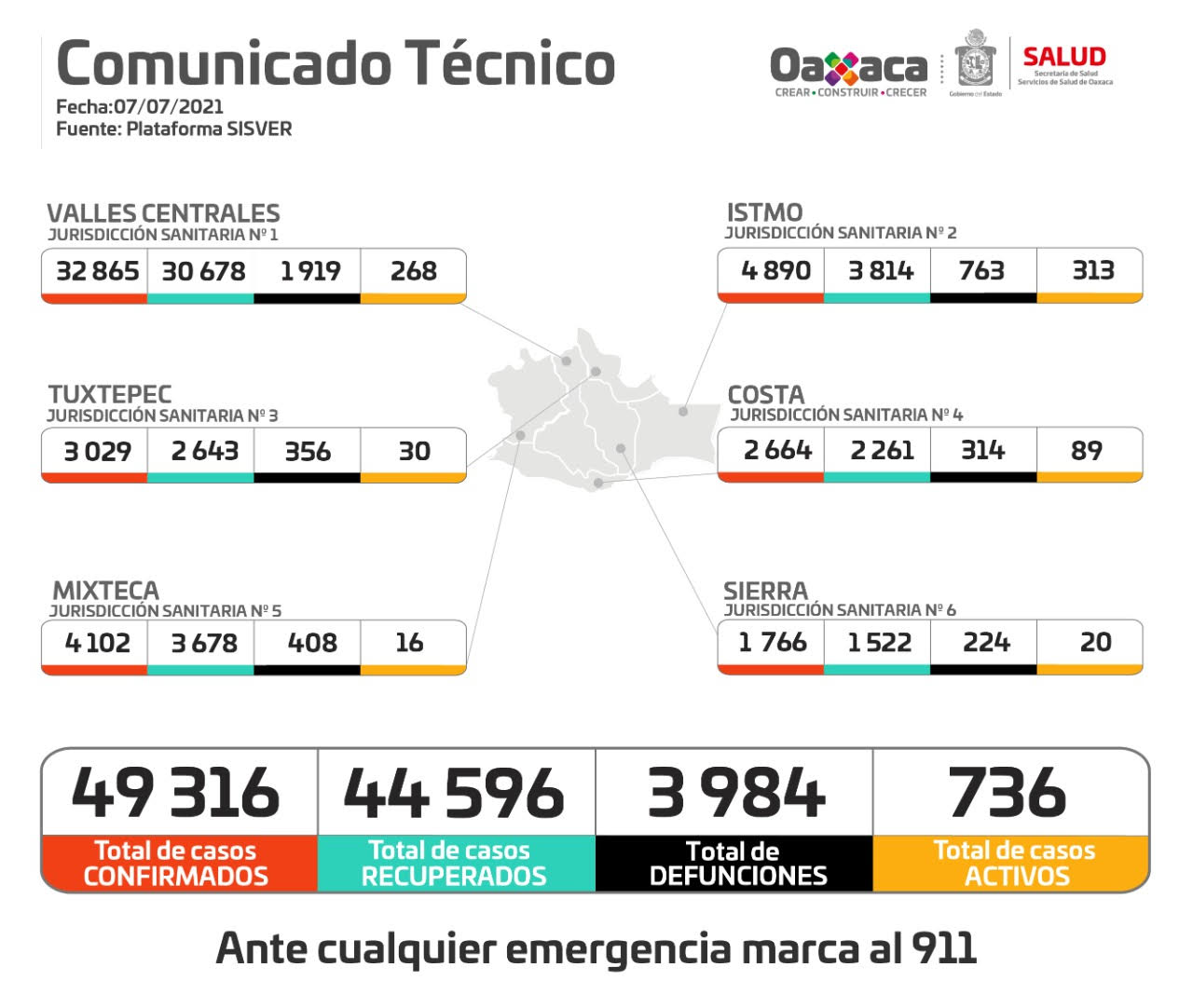 Confirma Oaxaca 180 casos nuevos de COVID-19 y tres decesos