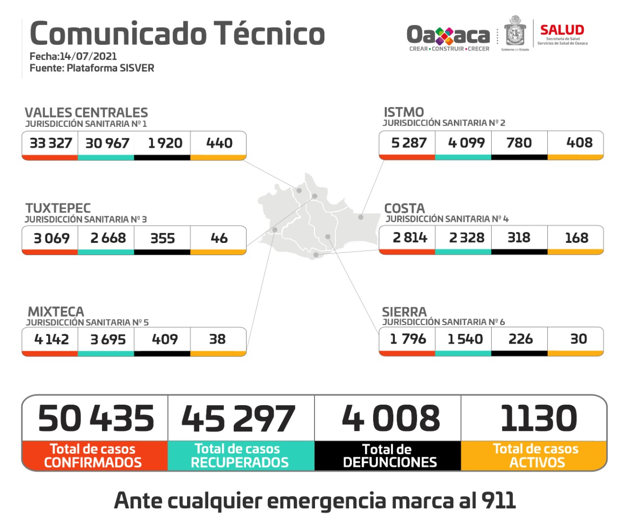 Llaman los SSO a la población y autoridades municipales continuar con medidas sanitarias para evitar la propagación del COVID-19