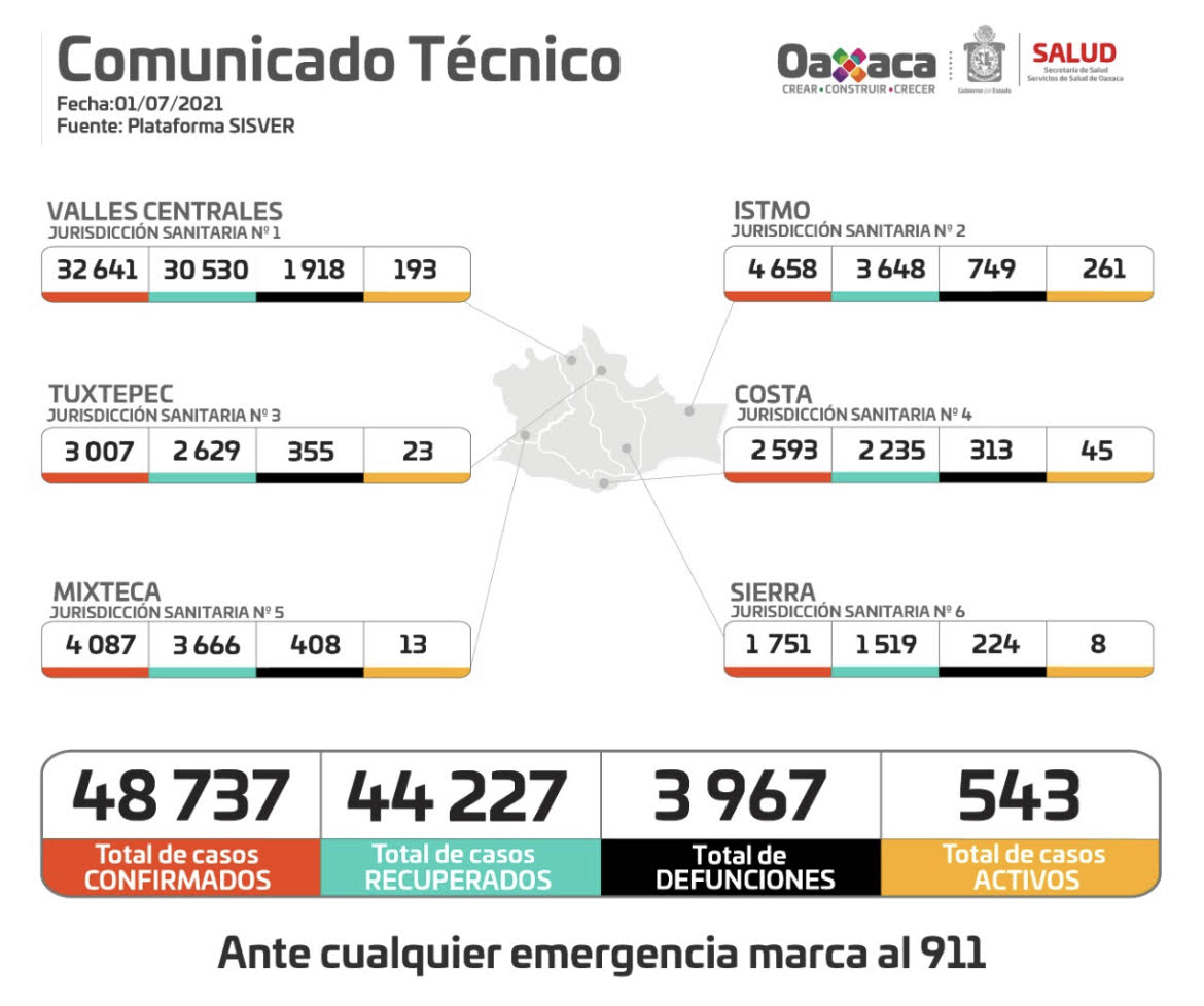 Exhortan los SSO a la población a utilizar correctamente el cubrebocas, para evitar el repunte de contagios