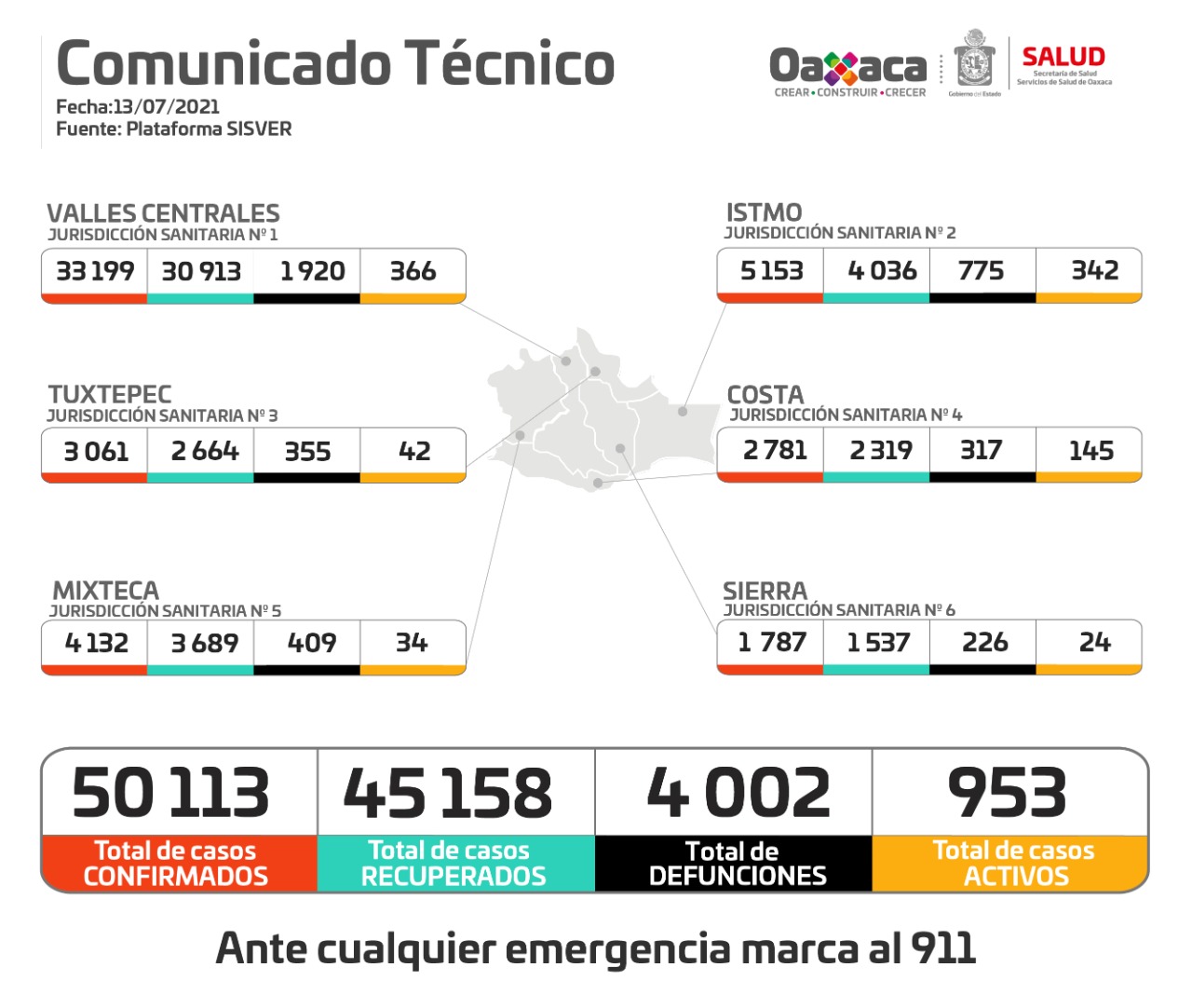 El alza de contagios de COVID-19 se concentra principalmente en el Istmo y Valles Centrales: SSO