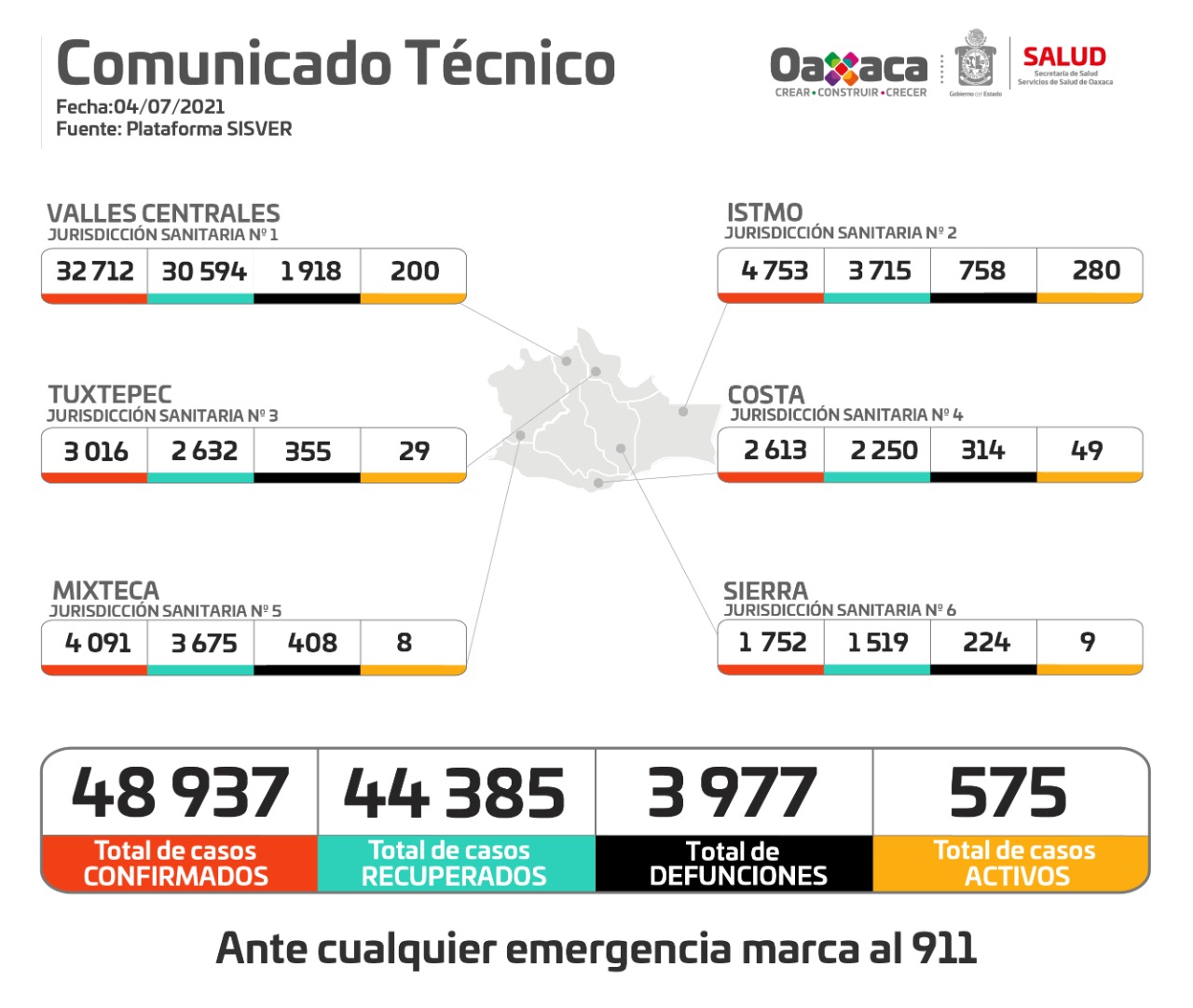 Debemos continuar aplicando medidas preventivas para frenar contagios y defunciones por COVID-19: SSO
