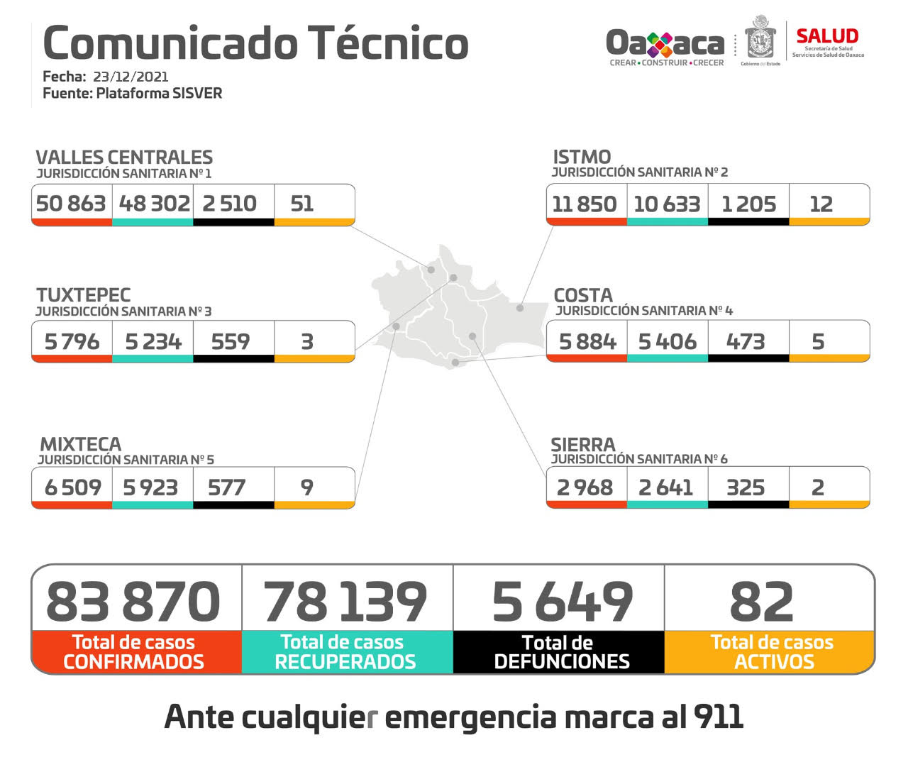 Piden los SSO cumplir con cinco herramientas básicas para una Navidad sin contagios