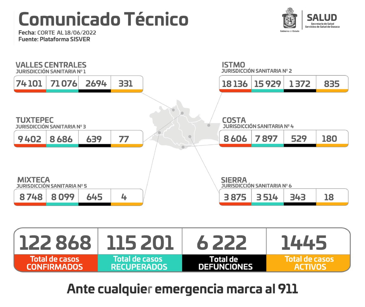 Registra SSO mil 159 casos nuevos de COVID-19, y 15 decesos en la semana,  ¡no bajemos la guardia!