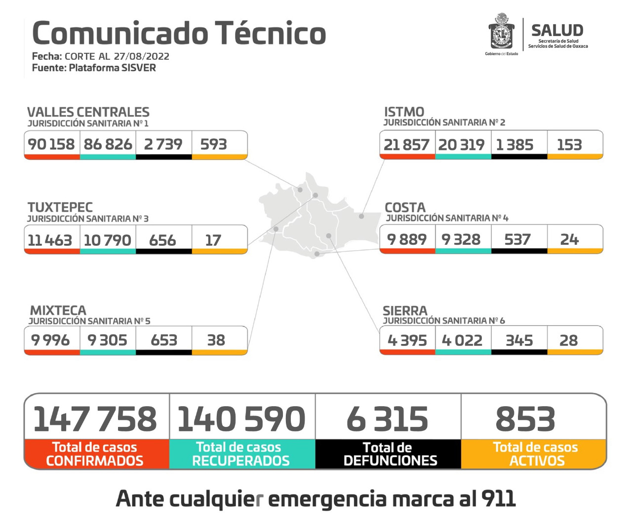 Reducen en una semana 7.08% casos de COVID-19: SSO