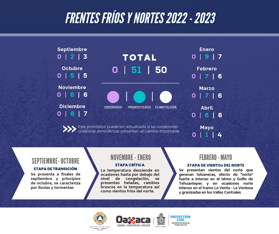 Anuncia CEPCO inicio de la temporada invernal 2022 -2023; emite ...