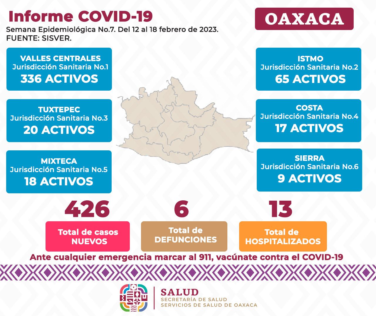 Reporta SSO 426 casos nuevos confirmados de COVID-19