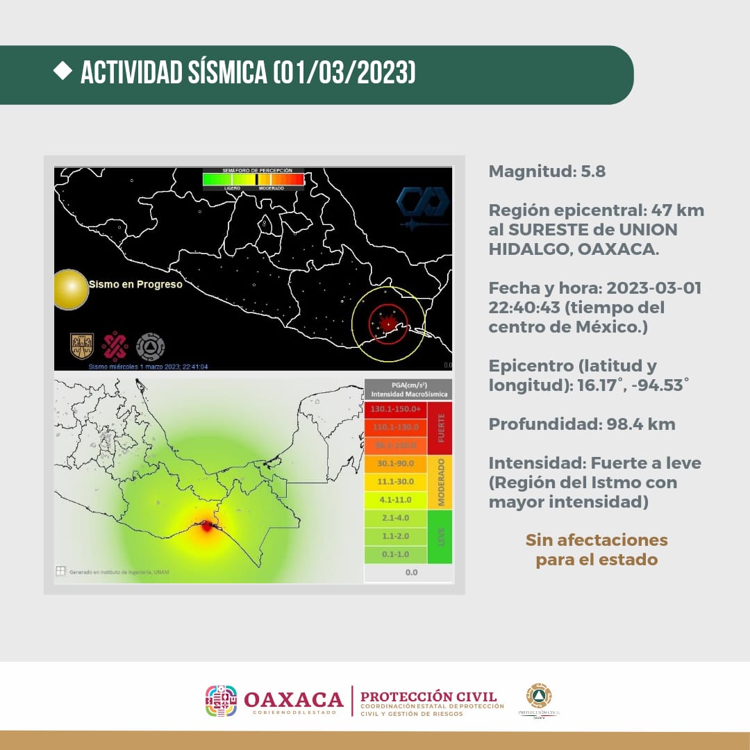 Sin afectaciones en el estado por sismo de 5.8 con epicentro  en Unión Hidalgo, Oaxaca