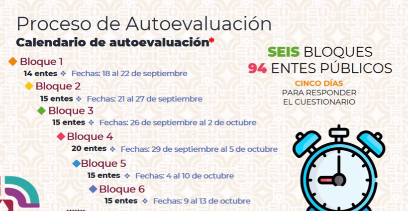 Evaluarán eficiencia y eficacia de 94 organismos públicos estatales