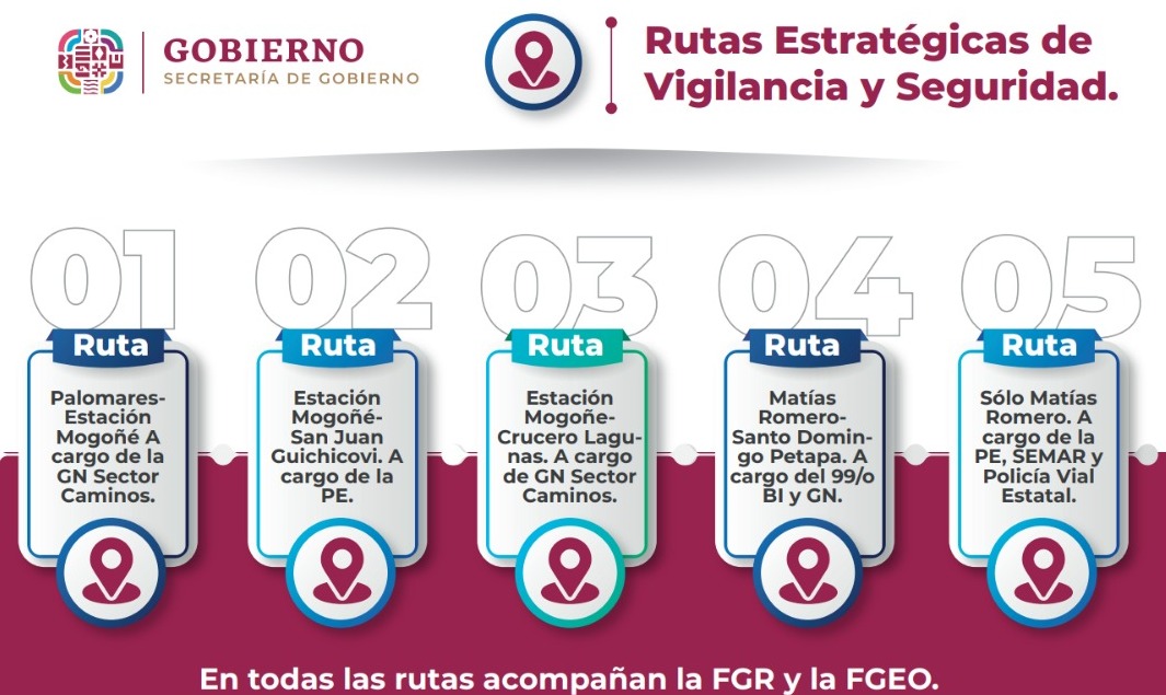 Despliegan cinco rutas de vigilancia y seguridad en operativo implementado en el Istmo