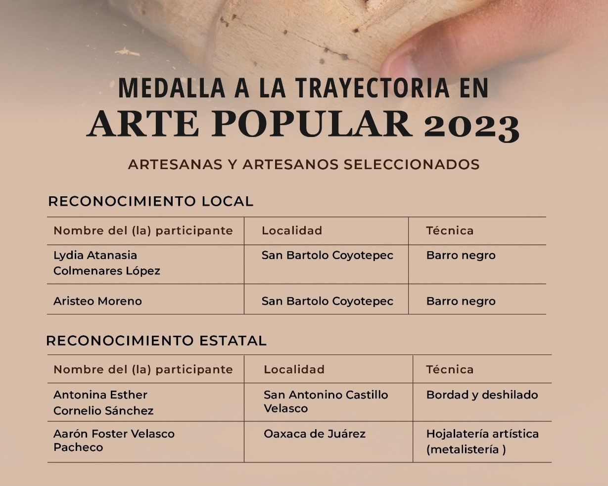 Dan a conocer a maestras y maestros artesanos ganadores de la Medalla a la Trayectoria en Arte Popular 2023