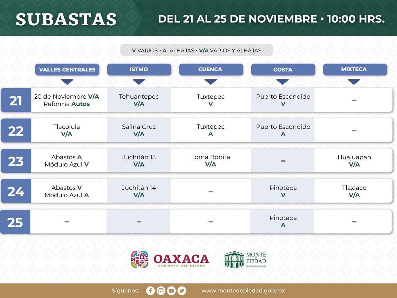 Anuncia Monte de Piedad subastas públicas en diversas regiones