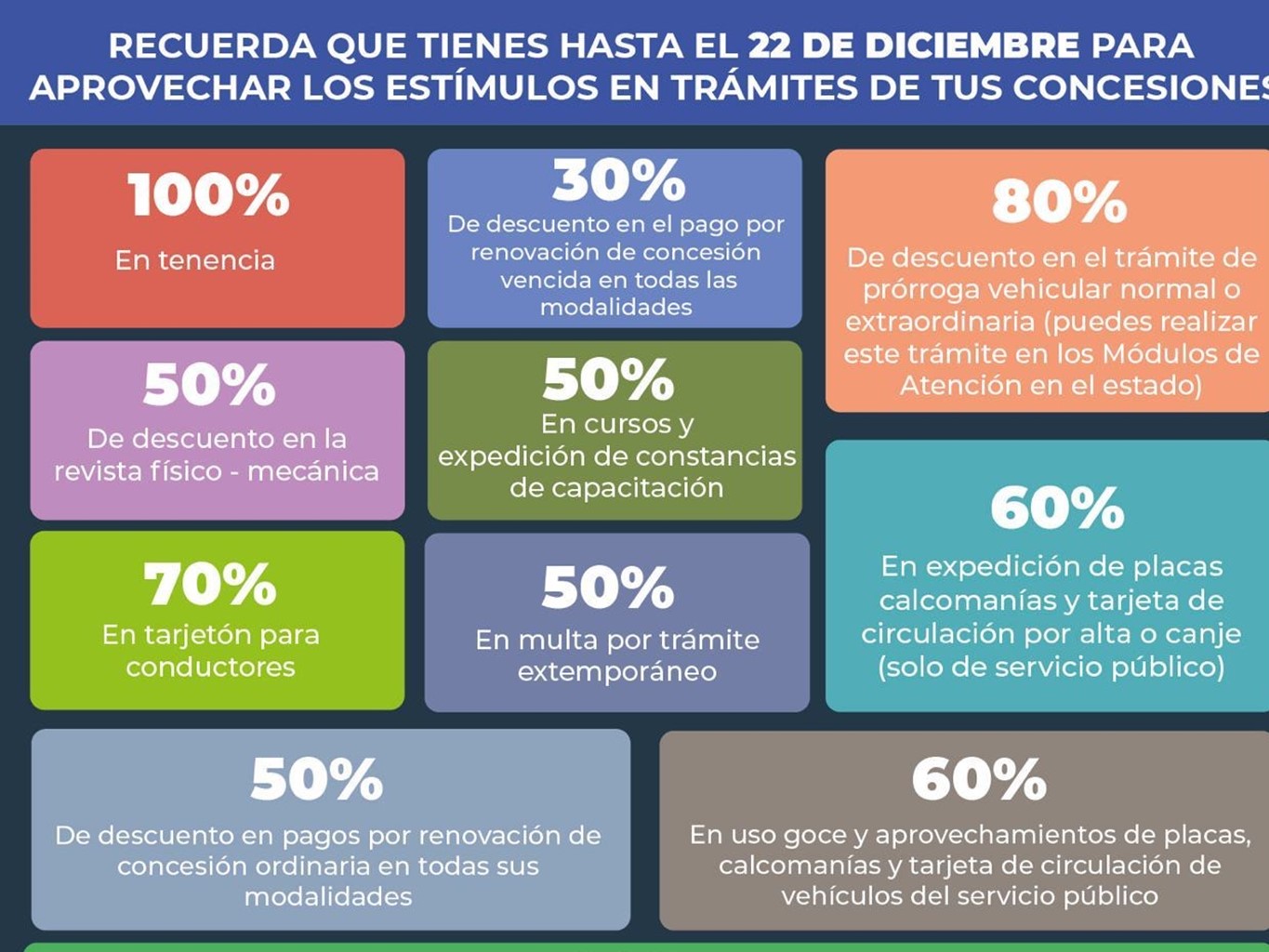 Invita Semovi a personas concesionarias a aprovechar el programa de estímulos fiscales