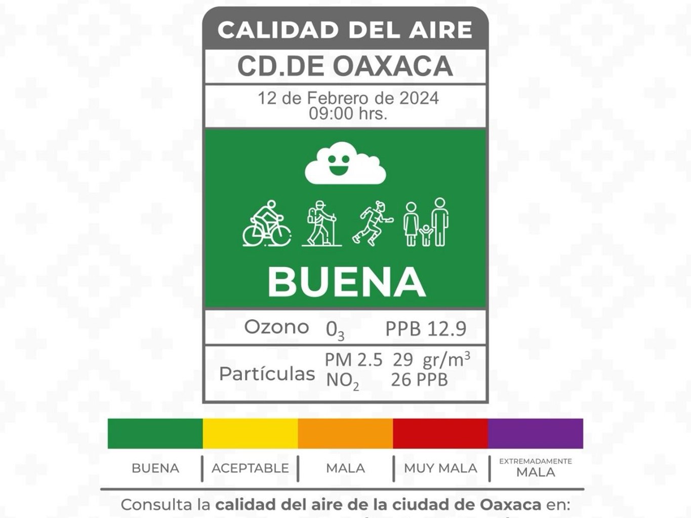 Zona metropolitana de Oaxaca mantiene buena calidad del aire
