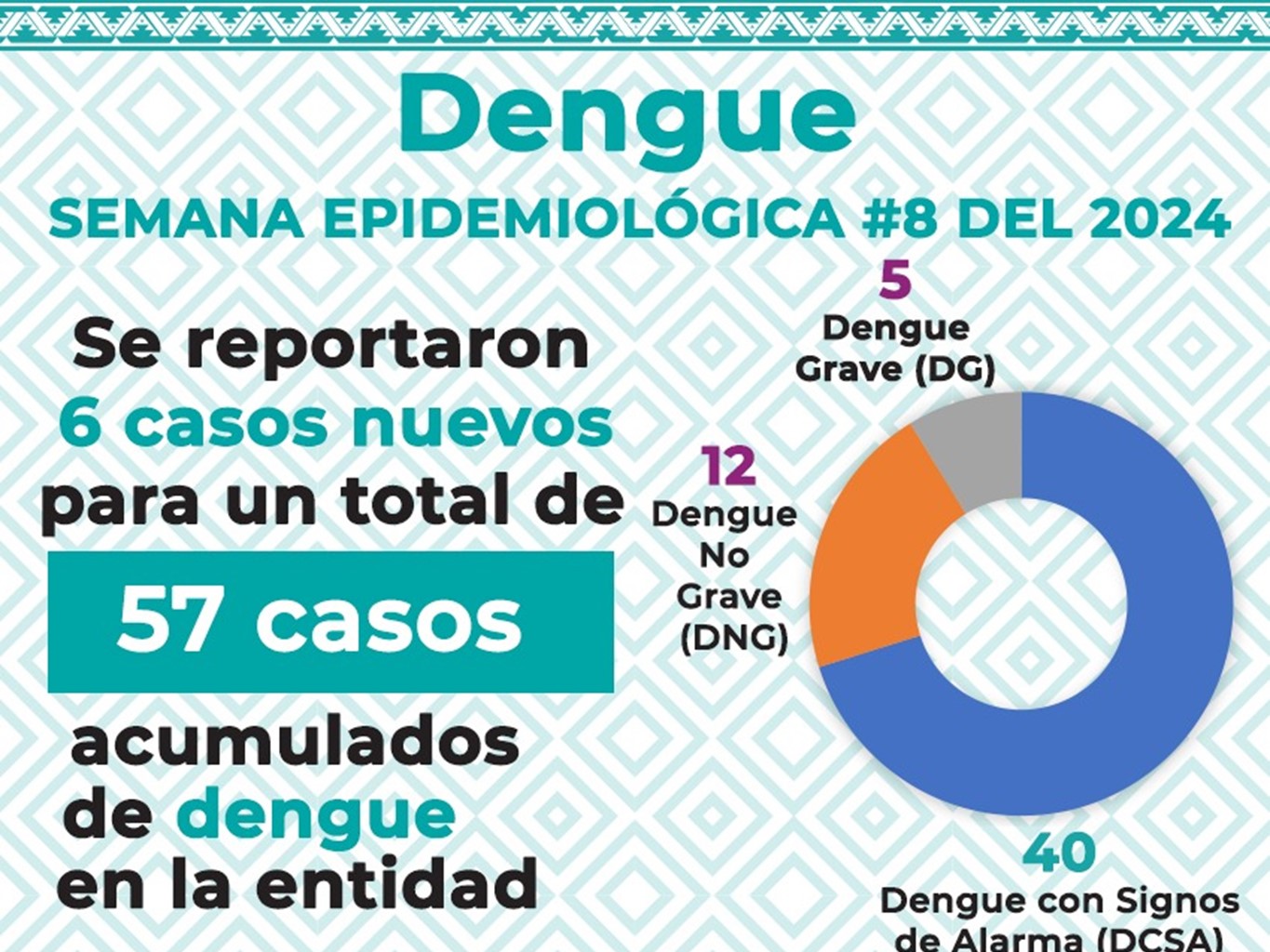 Realizan primera reunión ordinaria del CESS