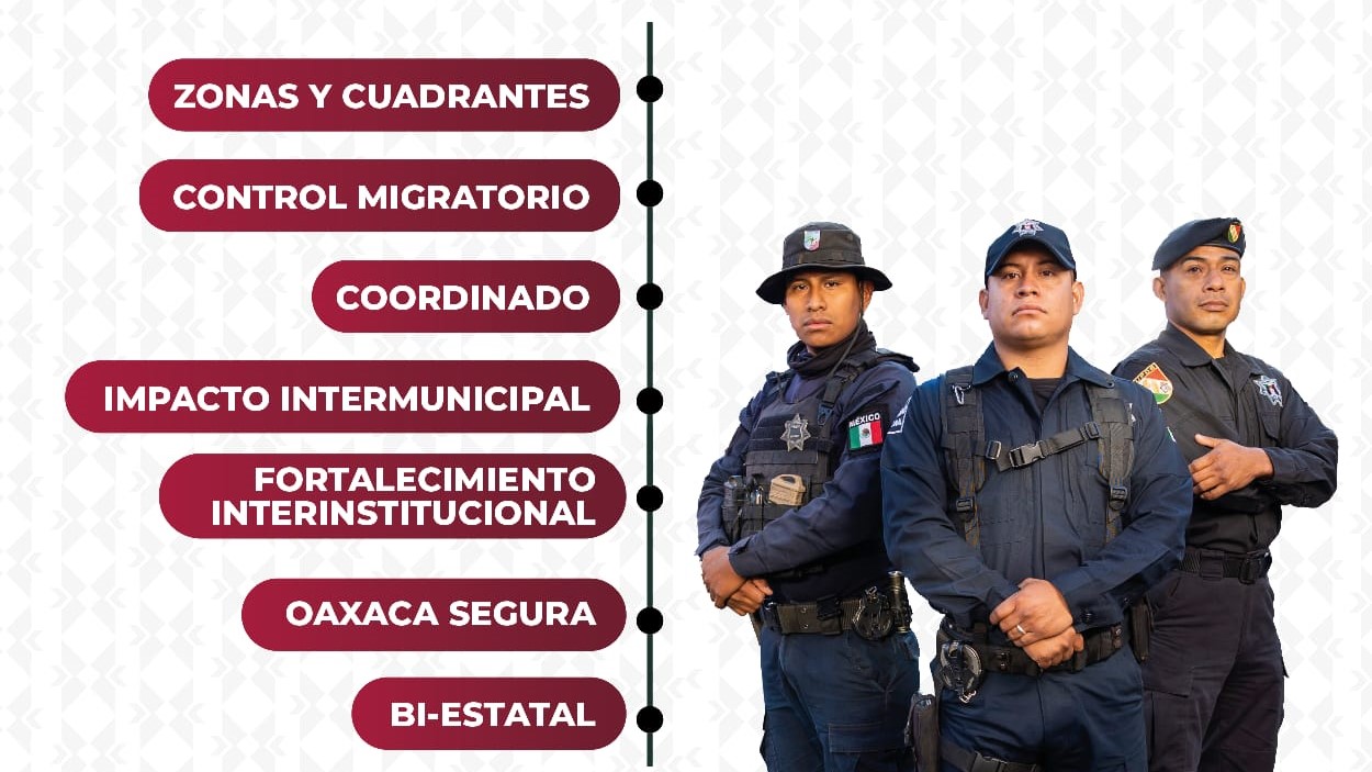 Realiza SSPC acciones para garantizar la construcción de un Oaxaca seguro