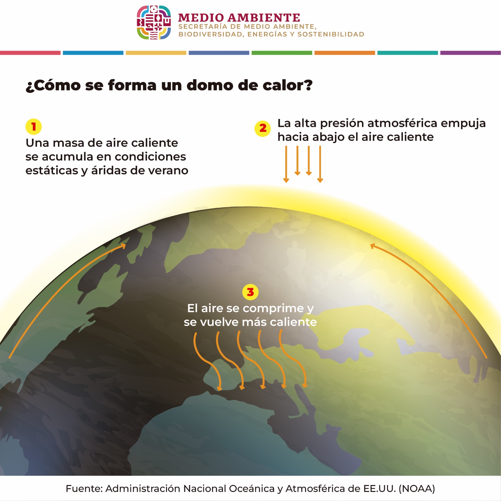 Elevadas temperaturas modifican calidad del aire en la Zona Metropolitana de Oaxaca