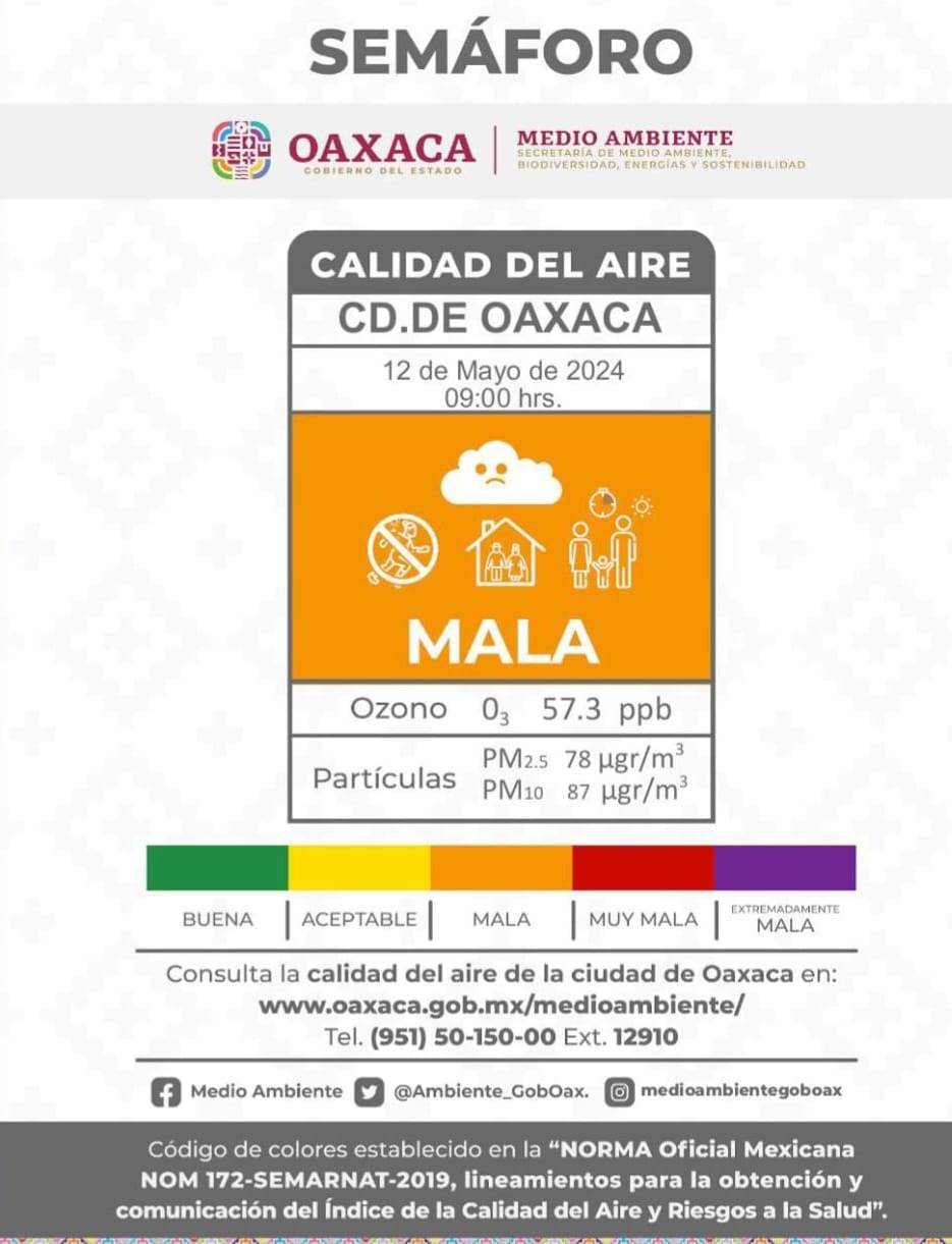 Exhortan a grupos prioritarios a evitar exponerse al ambiente extremo ante la mala calidad del aire de este domingo