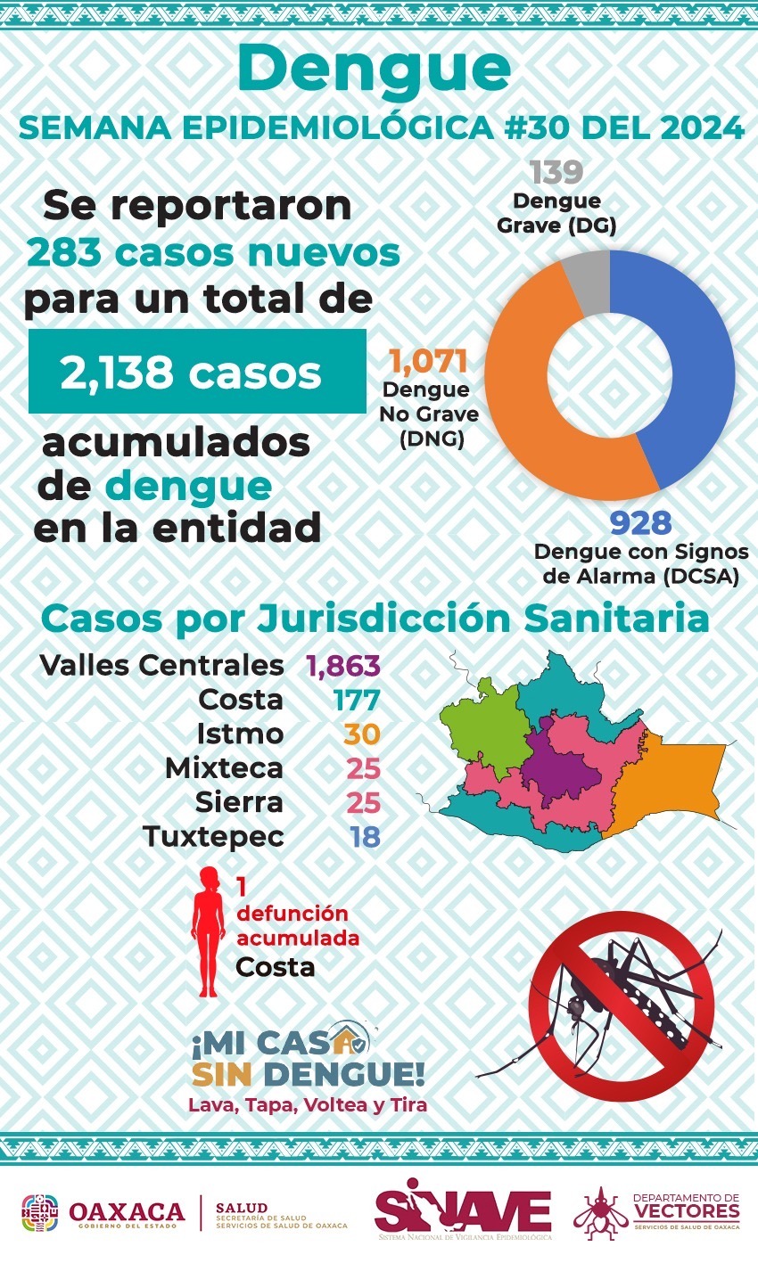 Ante las lluvias, pide SSO reforzar medidas contra el dengue