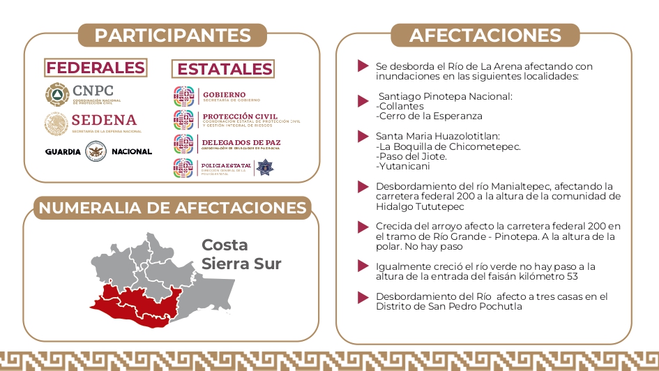 Gobierno de Oaxaca, en marcha para atender afectaciones por el paso de “John”