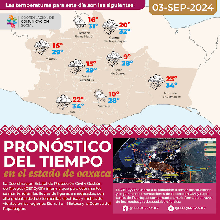 Continuarán las lluvias en Oaxaca para este martes