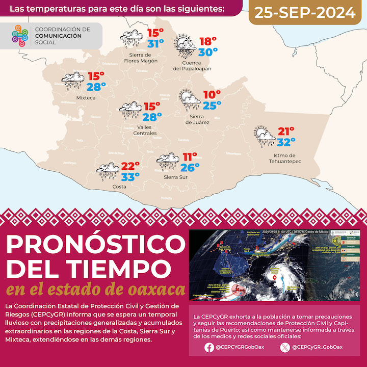 Remanentes de “John” y tormenta tropical “Helene” mantendrán temporal lluvioso en Oaxaca  