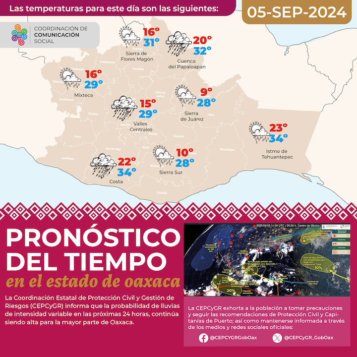 Prevén lluvias de intensidad variable en las próximas 24 horas para Oaxaca