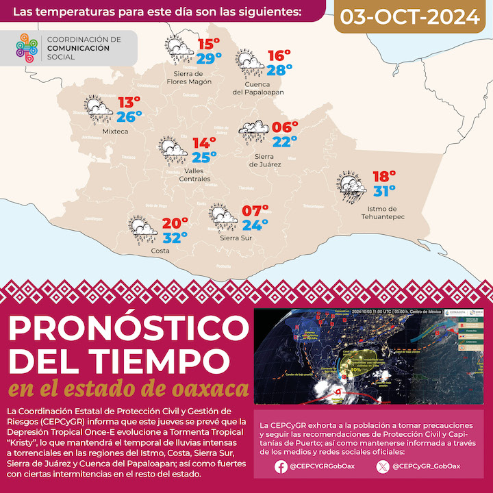 Se prevé evolución de Depresión Tropical Once-E a Tormenta Tropical