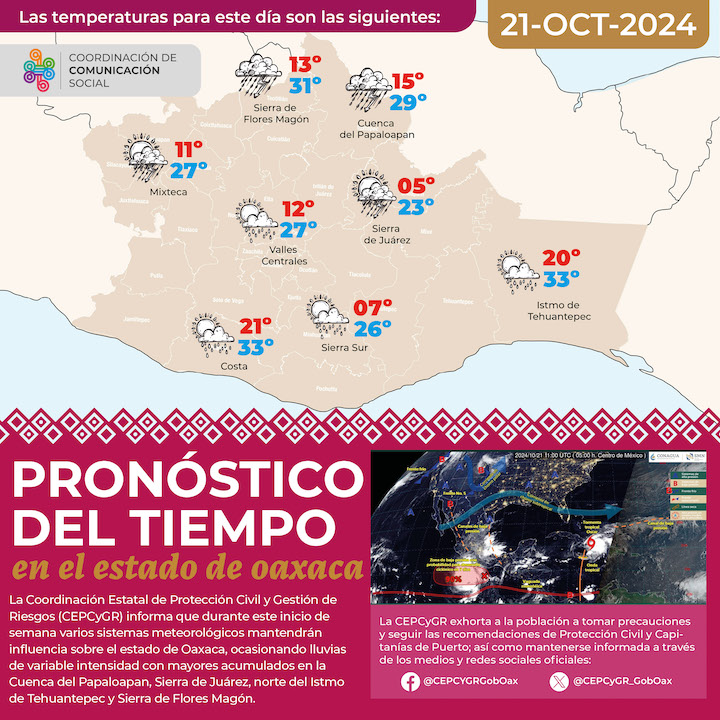 Para este inicio de semana continuarán las lluvias de variable intensidad en territorio oaxaqueño