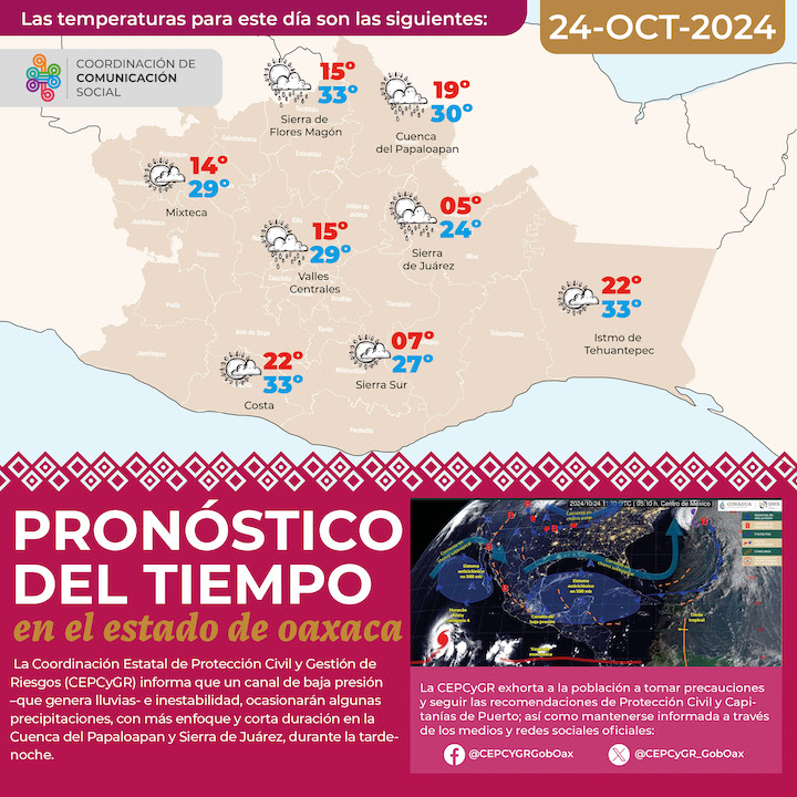Continuarán las lluvias en la Cuenca del Papaloapan y Sierra de Juárez para este jueves