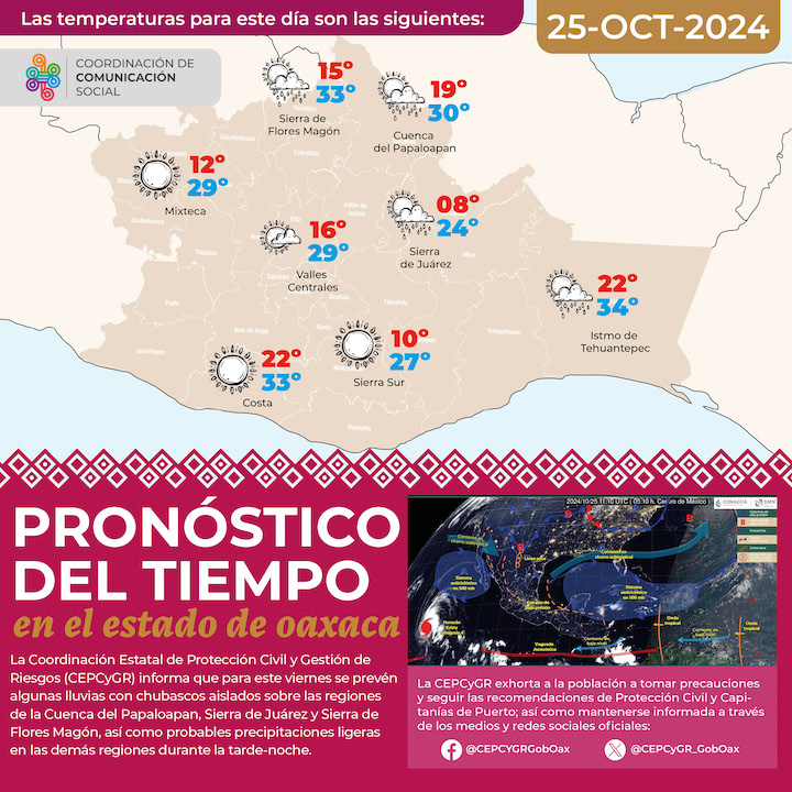 Se mantendrán las lluvias para este fin de semana en territorio oaxaqueño