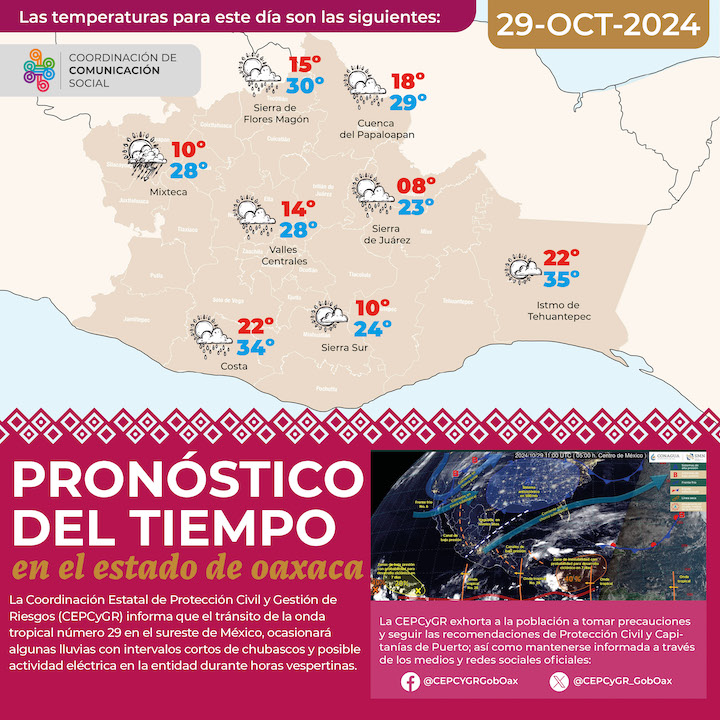 Onda tropical número 29 ocasionará lluvias en el territorio oaxaqueño