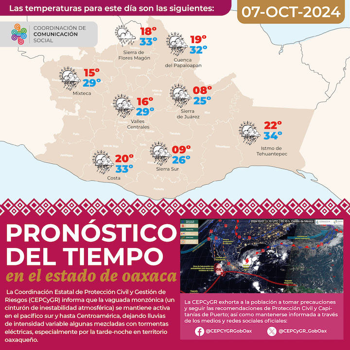 Continuarán las lluvias de intensidad variable en territorio oaxaqueño para este lunes