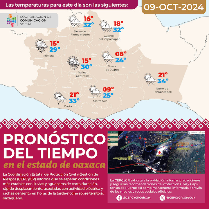 Prevén aguaceros de corta duración para la tarde de este miércoles en Oaxaca
