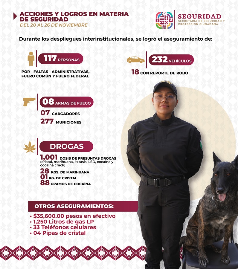 Mantiene SSPC despliegue de acciones para garantizar la protección de oaxaqueñas y oaxaqueños