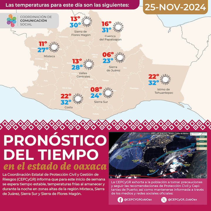 Se prevé descenso de temperaturas al amanecer y durante la noche en Oaxaca