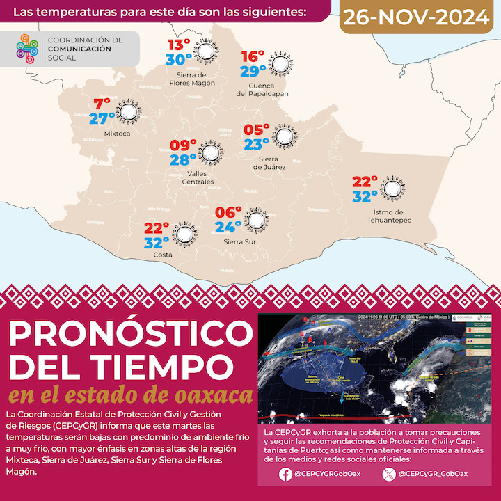 Pronostican ambiente frío a muy frío para este martes en Oaxaca