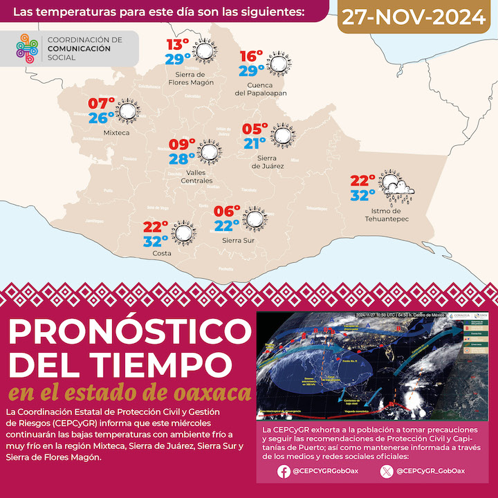 Se mantendrán bajas temperaturas para este miércoles en Oaxaca