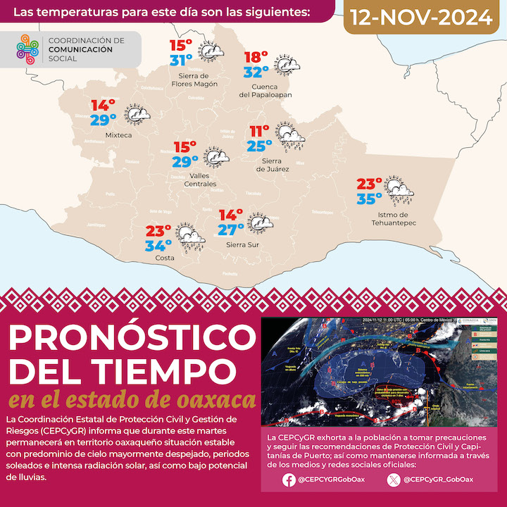 Continuará tiempo estable para territorio oaxaqueño este martes